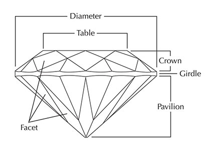 SIMULATED DIAMONDS – 18 KARAATS